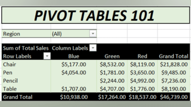 Pivot Tables 101