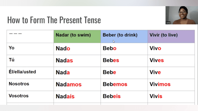 How to Form the Present Tense in Spanish