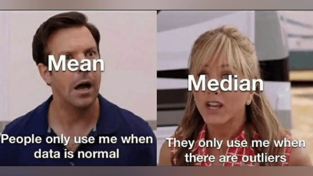 Averages: Mean vs Median vs Mode