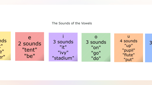 Learn All the Sounds of the English Vowels!