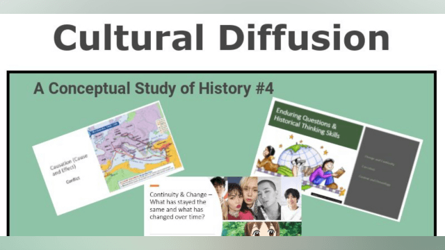 Cultural Diffusion: Understanding When and Where in History