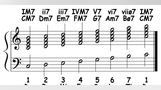 Lesson 12 Diatonic 7th Chords in C Major and A Major