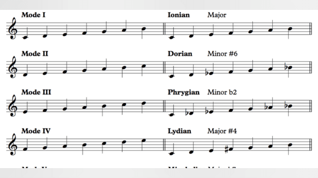 Lesson 14,- Diatonic Modes, Whole Tone, Octatonic, and Pentatonic Scales