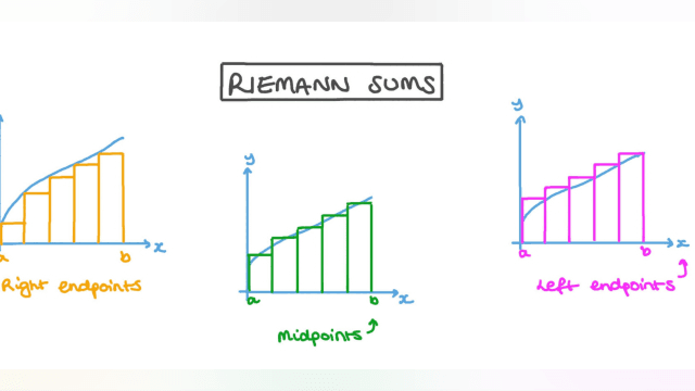 Riemann Sum Class Video 