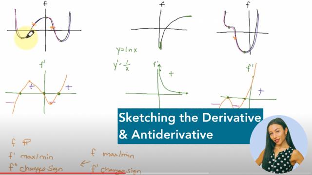 Sketch the Derivative and Antiderivative