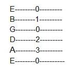 how to read guitar chord tabs