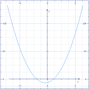 quadratic equation parabola graph