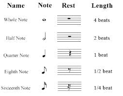 Music Notes Chart For Beginners