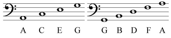 Bass Clef Notes Piano Chart
