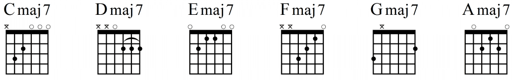 7 major guitar chords open position