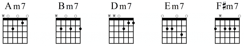 g minor chord
