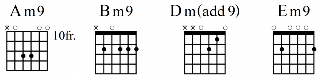 Open Position Minor 9 Guitar Chords