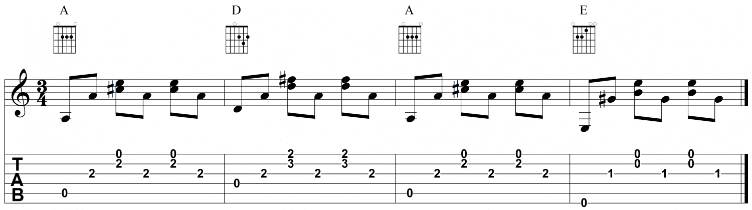 Fingerpicking Patterns For Guitar Takelessons Blog