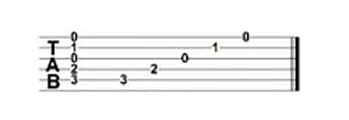 tablature - guitar terms