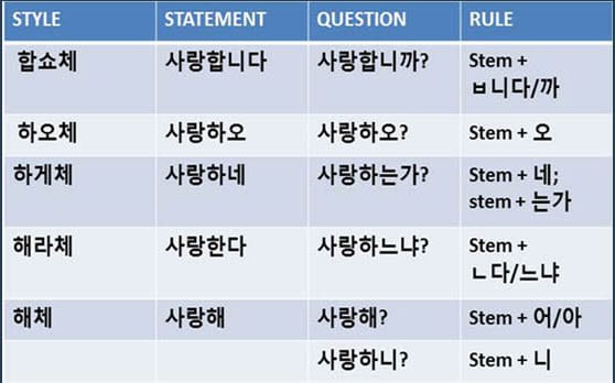 A Beginner'S Guide To Korean Speech Levels