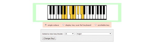 highlight- Tricks for Beginners to Visualize Piano Major Scales