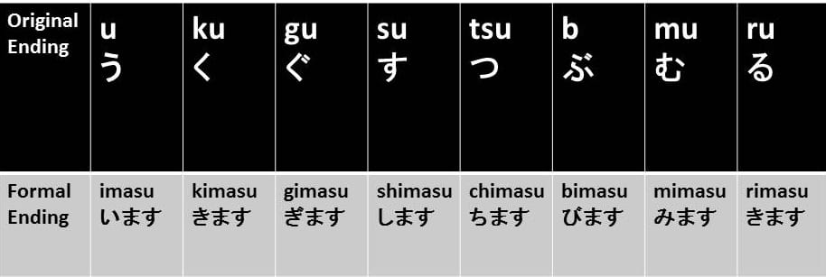 Japanese verb changes