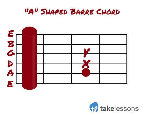 A Barre Chord