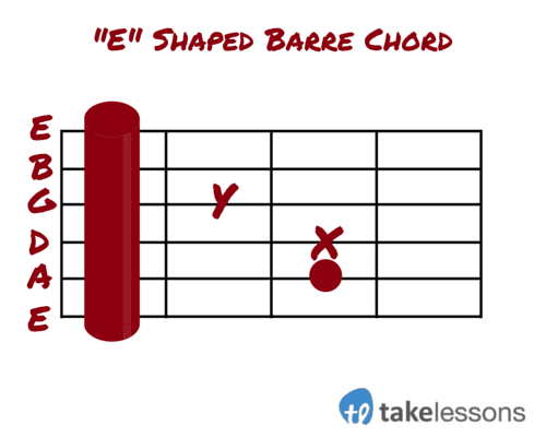 E Barre Chord