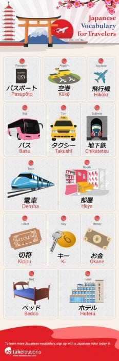 learn basic japanese for tourist