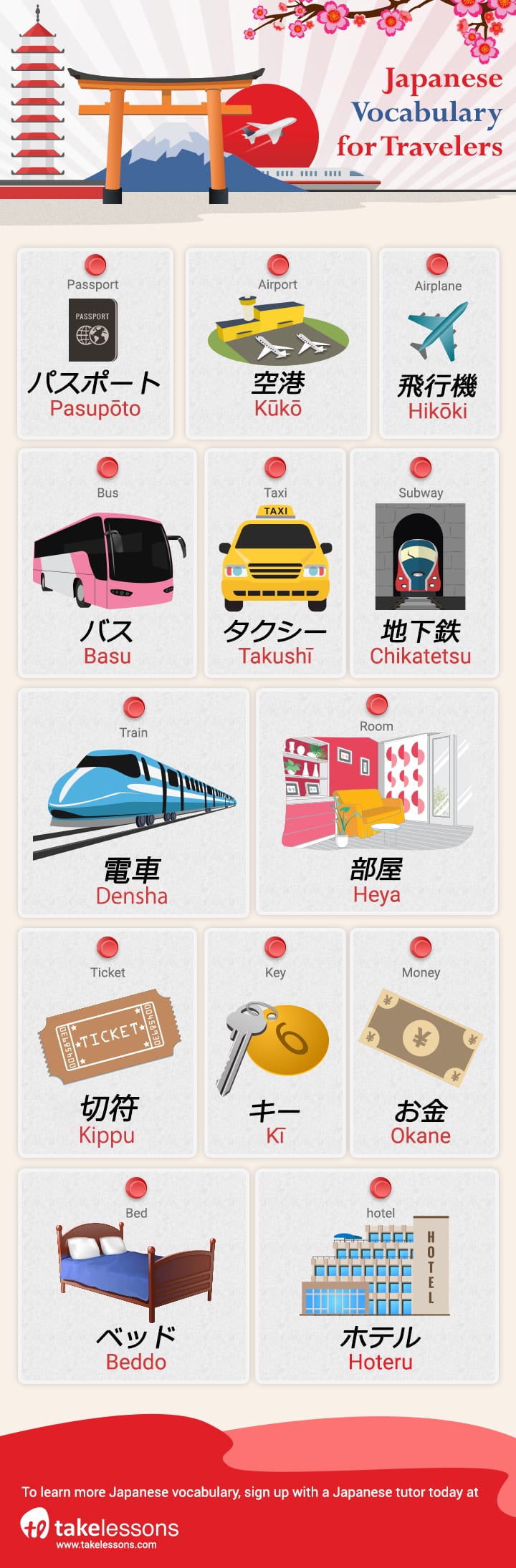 Japanese vocabulary for travelers