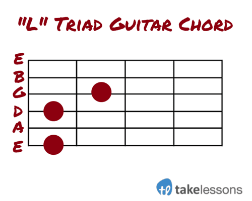L Triad Guitar Chord
