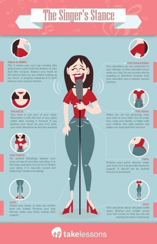 Infographic: Check These 8 Things to Become a Better Singer