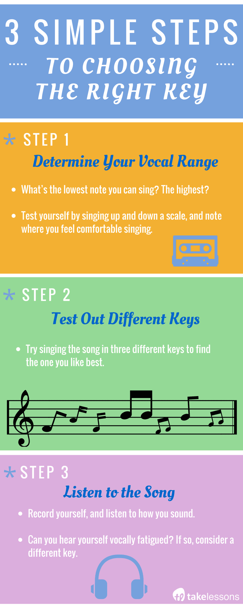 Determine your vocal range, test out different keys, and listen to the song to find the right key. 