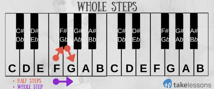 Whole Steps