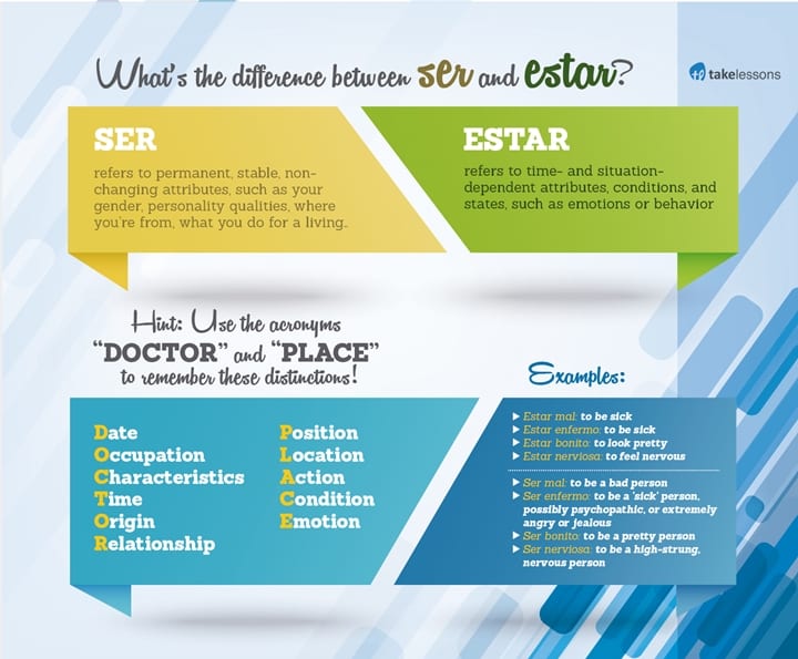 Difference between ser and estar