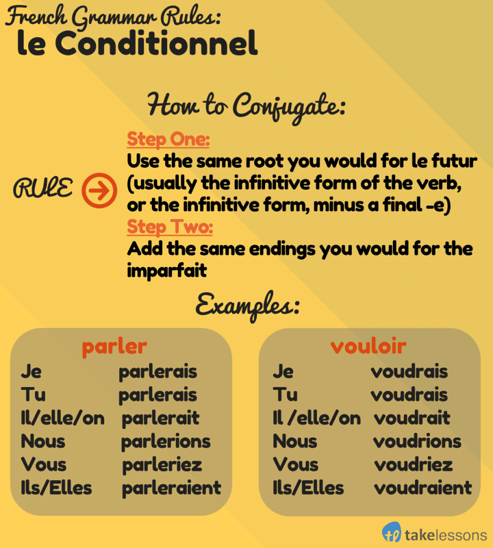 French Grammar Rules