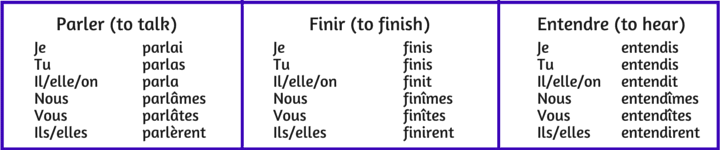 French Verbs Passe Simple