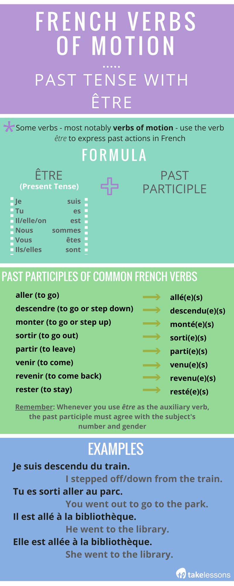 Orientate Past Tense Verb Forms Conjugate Orientate Grammartopcom