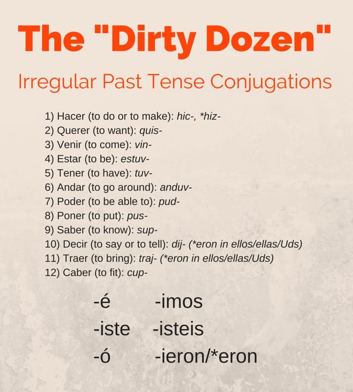 Spanish Dirty Dozen - Irregular Past Tense Conjugations
