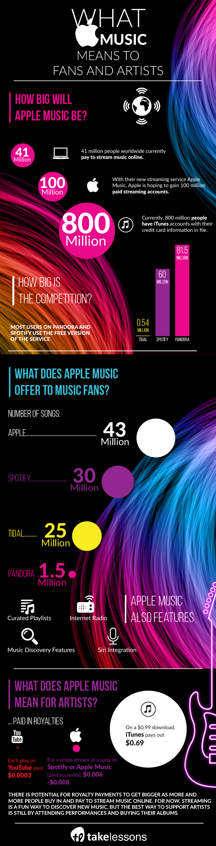 apple music streaming service infographic