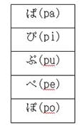 romaji japanese syllables chart - Han-dakuon