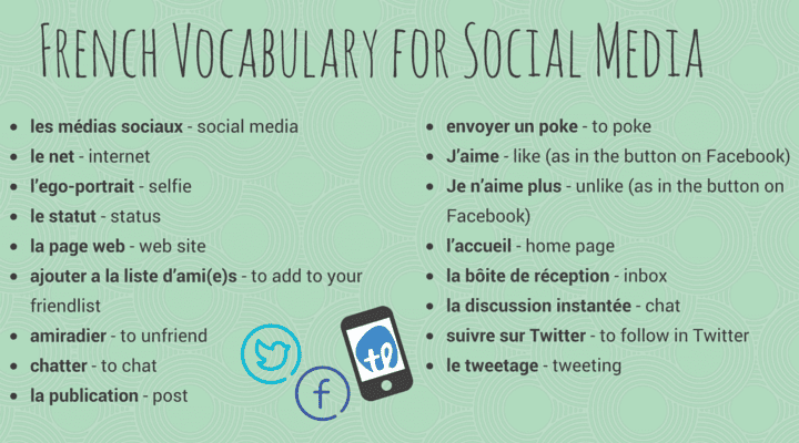 French Vocabulary for Social Media