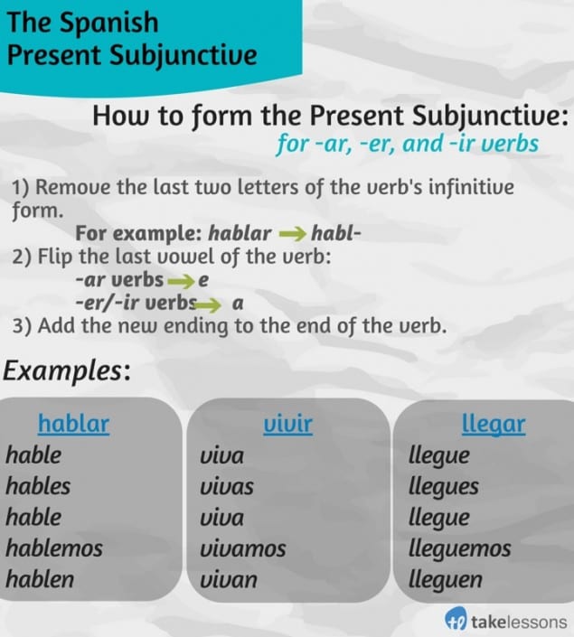 subjunctive in spanish endings