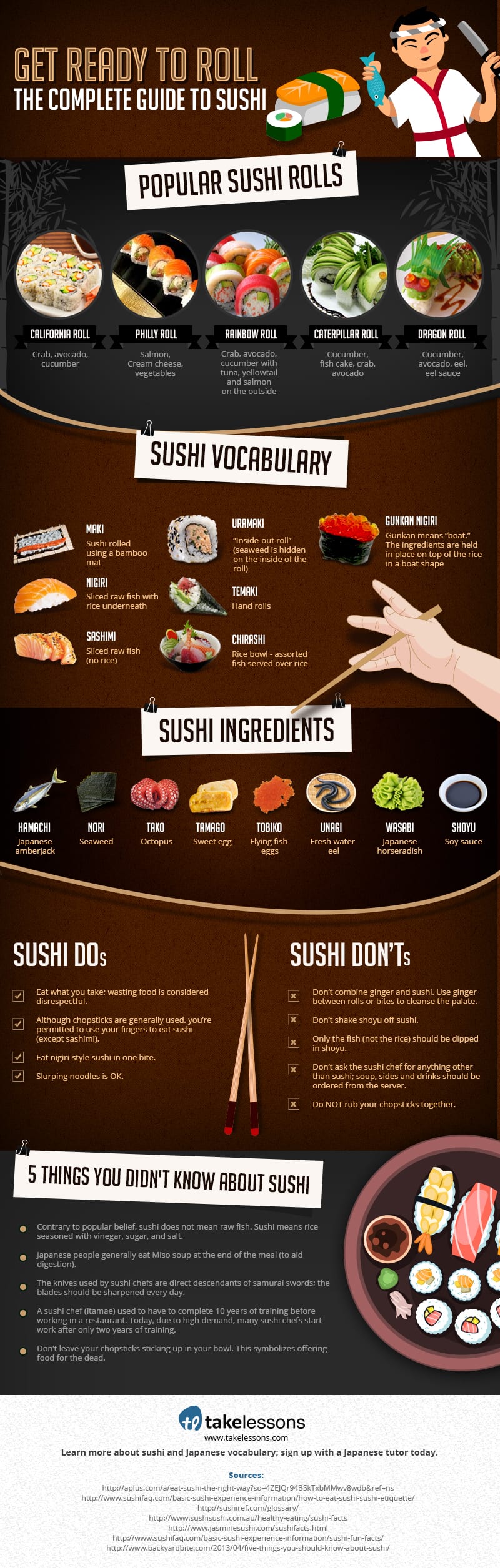 Sushi_ info