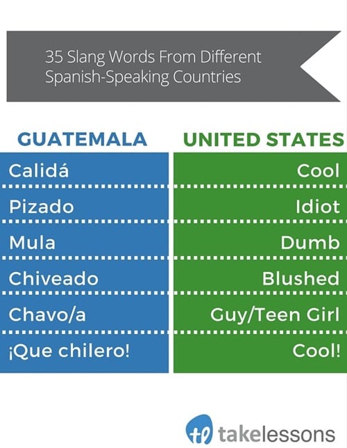 35 Slang Words From Different Spanish-Speaking Countries