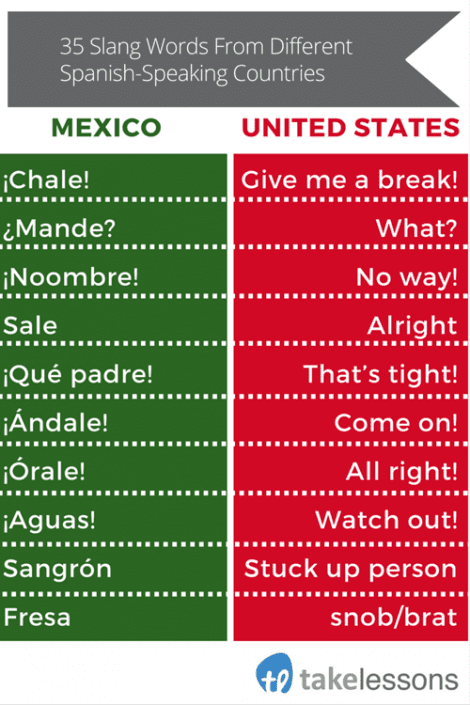 essay mexican slang