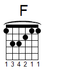 F Chord 1