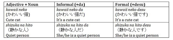 Japanese adjectives