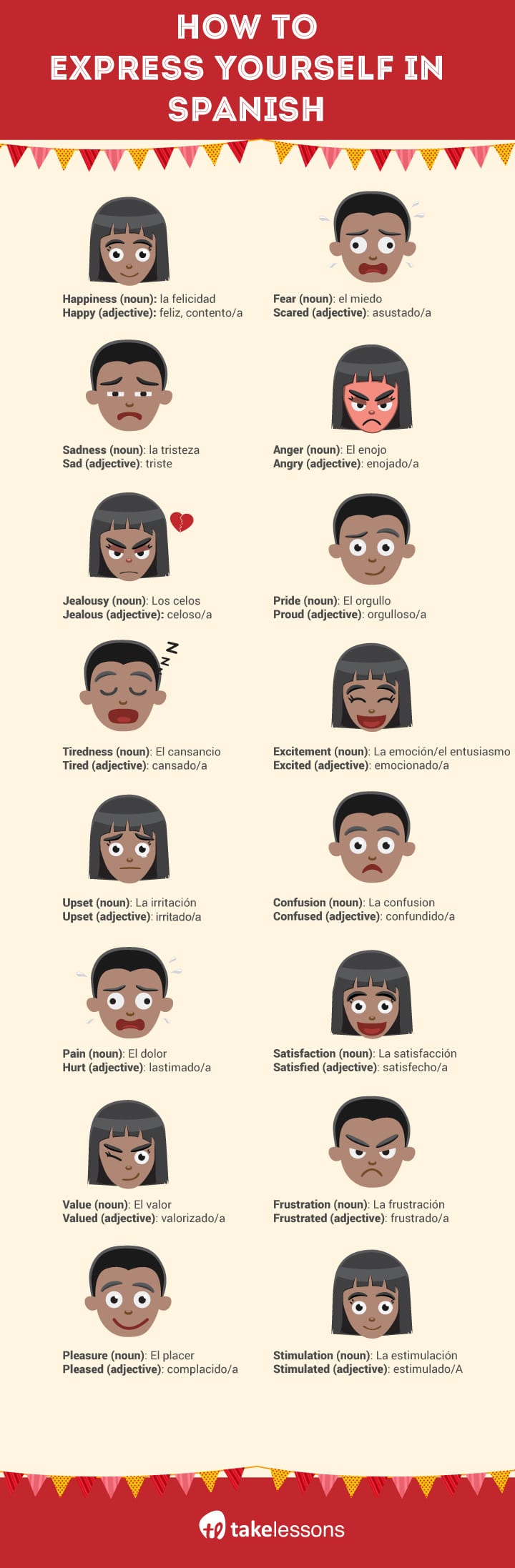 Emotions & Feelings in Spanish Basic Spanish Vocabulary [Infographic]