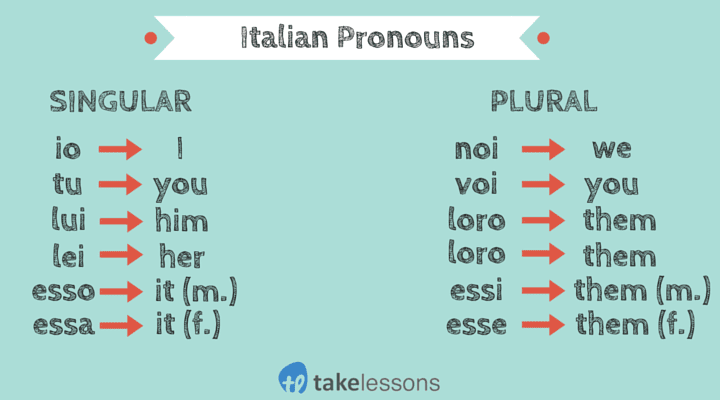 Italian Pronouns