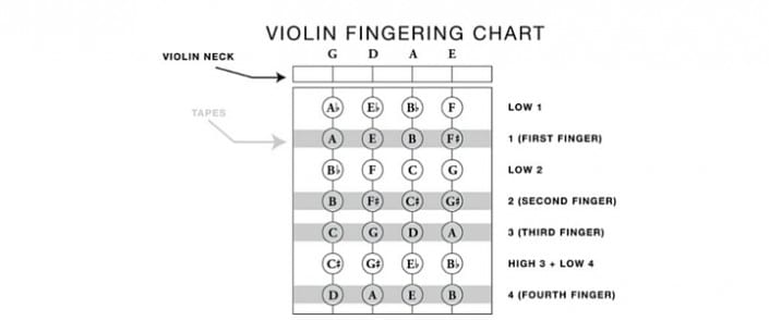 Violin Fingering Chart String Notes And Other Tips For Beginners 4145