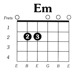 Guitar-Chord-Chart-Em