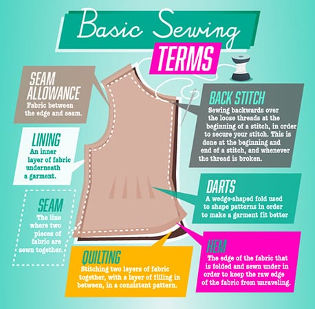 sewing terms