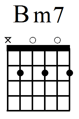 Bm7 Chord