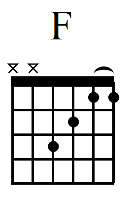 Easy F Barry partial chord